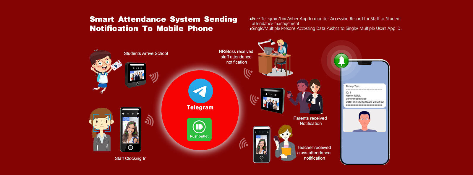 चेहरे की पहचान अभिगम नियंत्रण प्रणाली